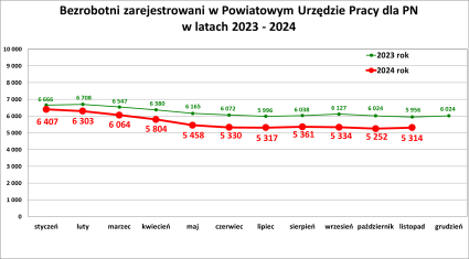 nnk.article.image-alt Informacja o sytuacji na rynku pracy w Powiecie...